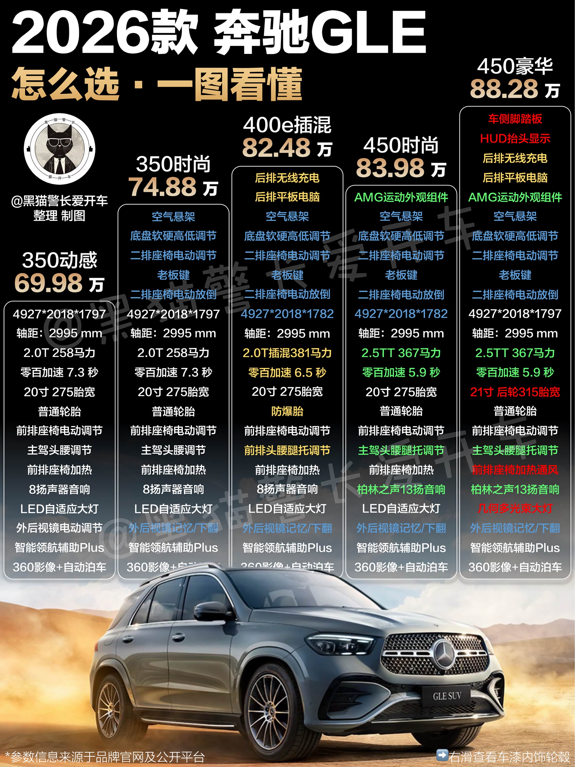 一图看懂|2026款奔驰gle怎么选