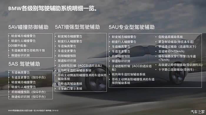 图 宝马5系 530li四驱豪华版 加装5au 宝马5系论坛 汽车之家论坛