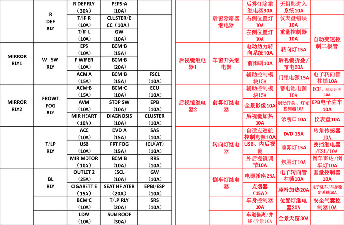 cs75内保险盒中文图解图片