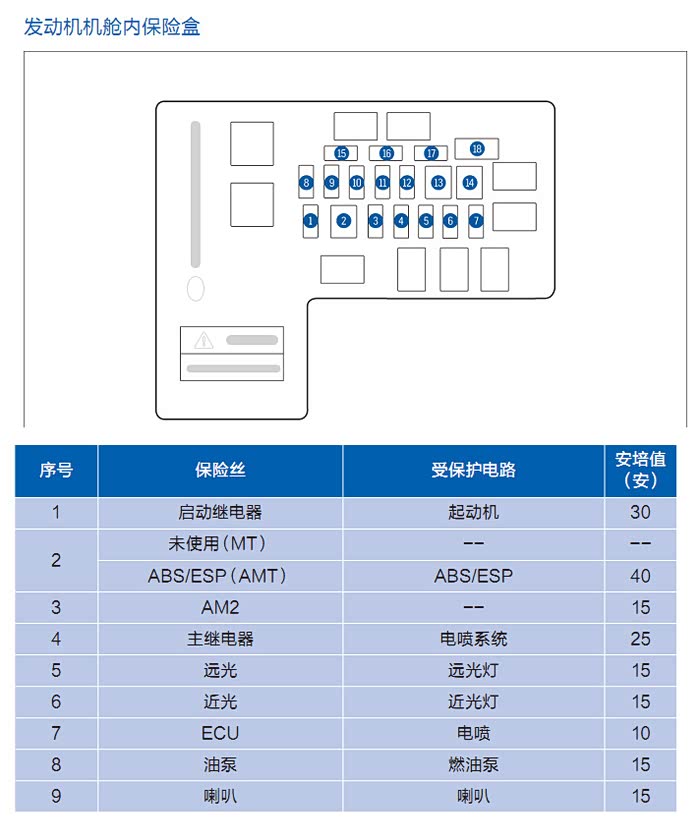 【图】哪个是左大灯保险丝?_哈弗h1论坛_汽车之家论坛