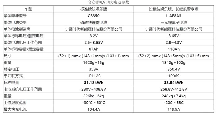 哪吒v动力电池参数