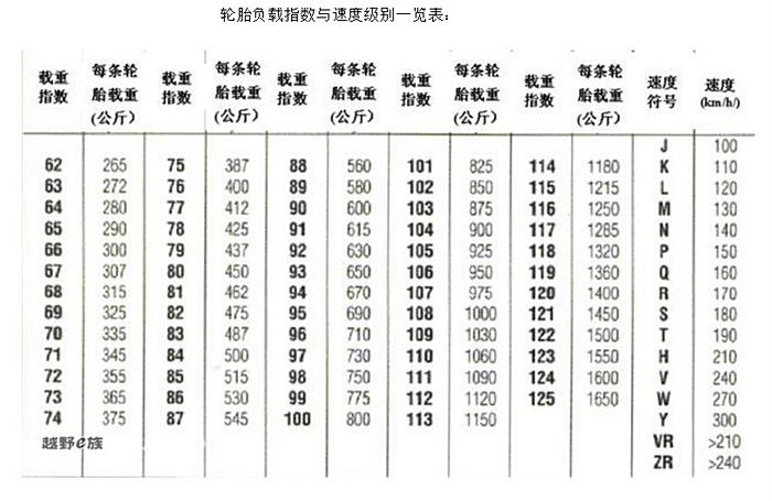 换轮胎了,要换胎的快来看了,看一看不会吃亏,看一看不会怀孕