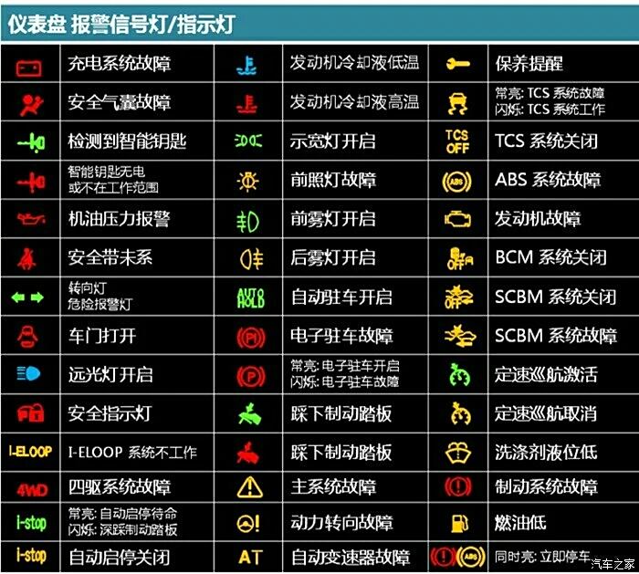 汽车图标大全 中控图片