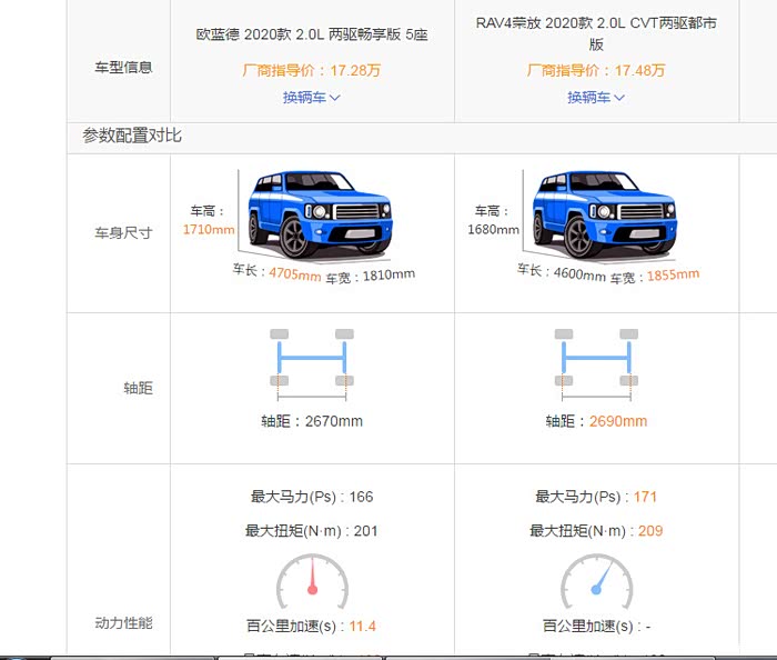 欧蓝德与rav4参数对比一下
