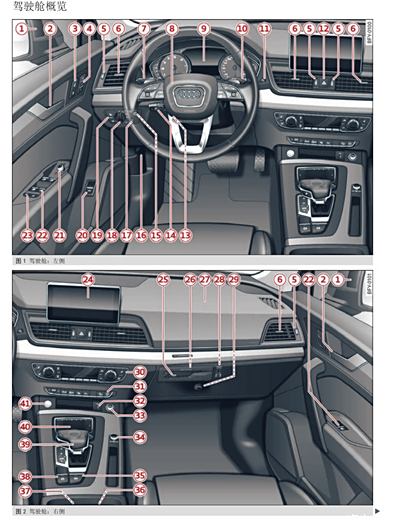 2020奥迪q5l电子说明书分享