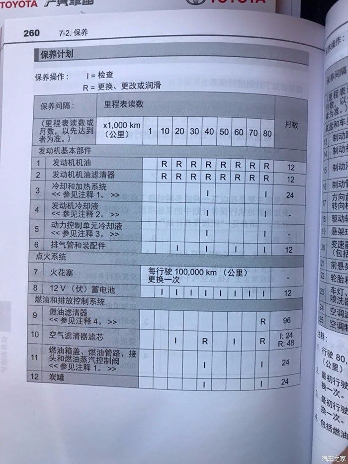 关于雷凌双擎的保养周期,用户手册和4儿子的口径差异很大啊