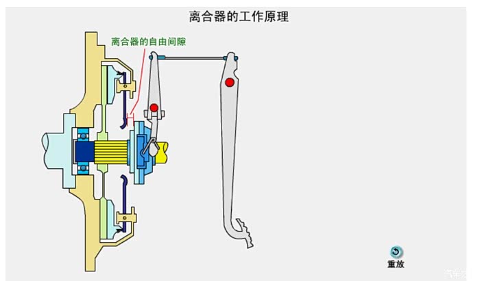 离合器为什么磨损?
