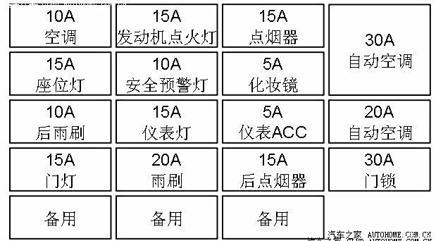 老款a6保险盒中文图解图片