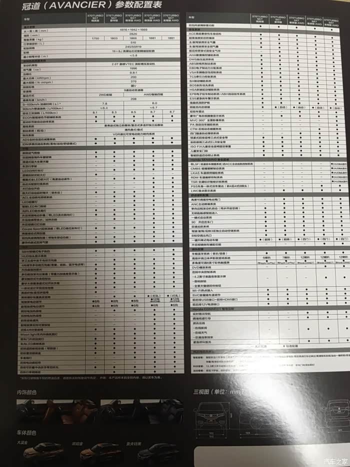 冠道配置表已出