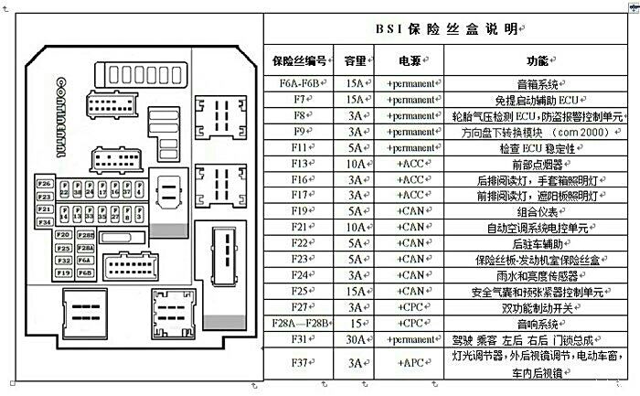 雪铁龙富康保险盒图图片