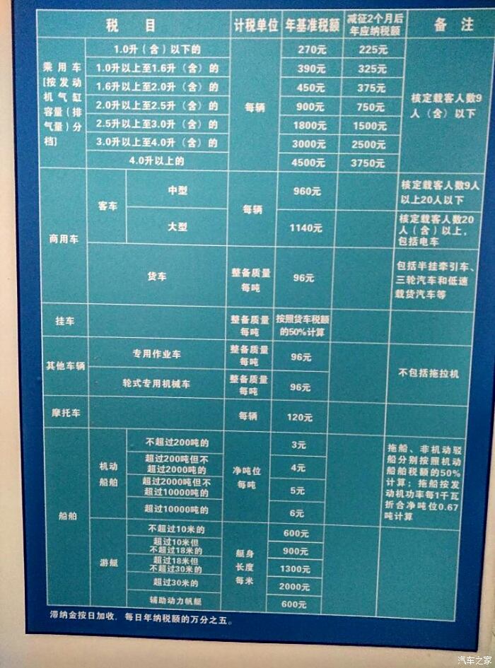 【图】天津2.0排量车船税是多少钱?