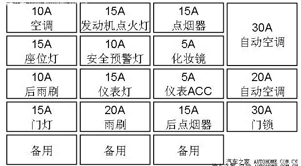 马六这里保险丝是控制哪里的