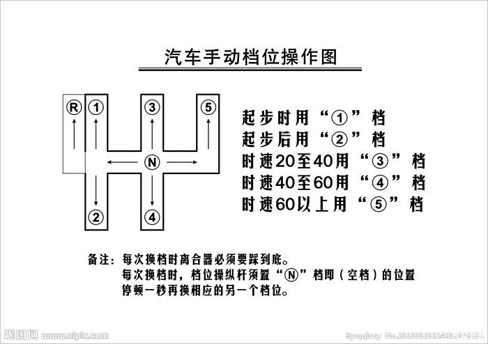 请教赛欧3最佳转速与车速再给大家讲个笑话