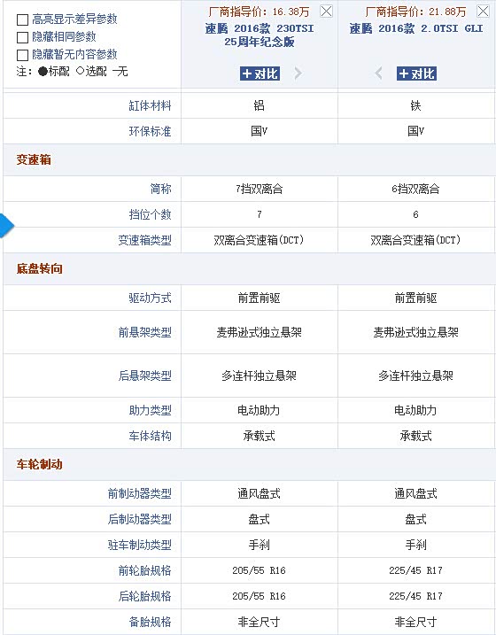 转载:才知道雷凌的备胎配给是那么给力