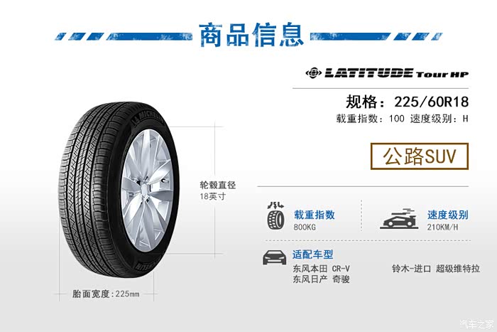 【图】一直以为crv是h级轮胎,原来是t级_本田cr-v论坛_汽车之家论坛