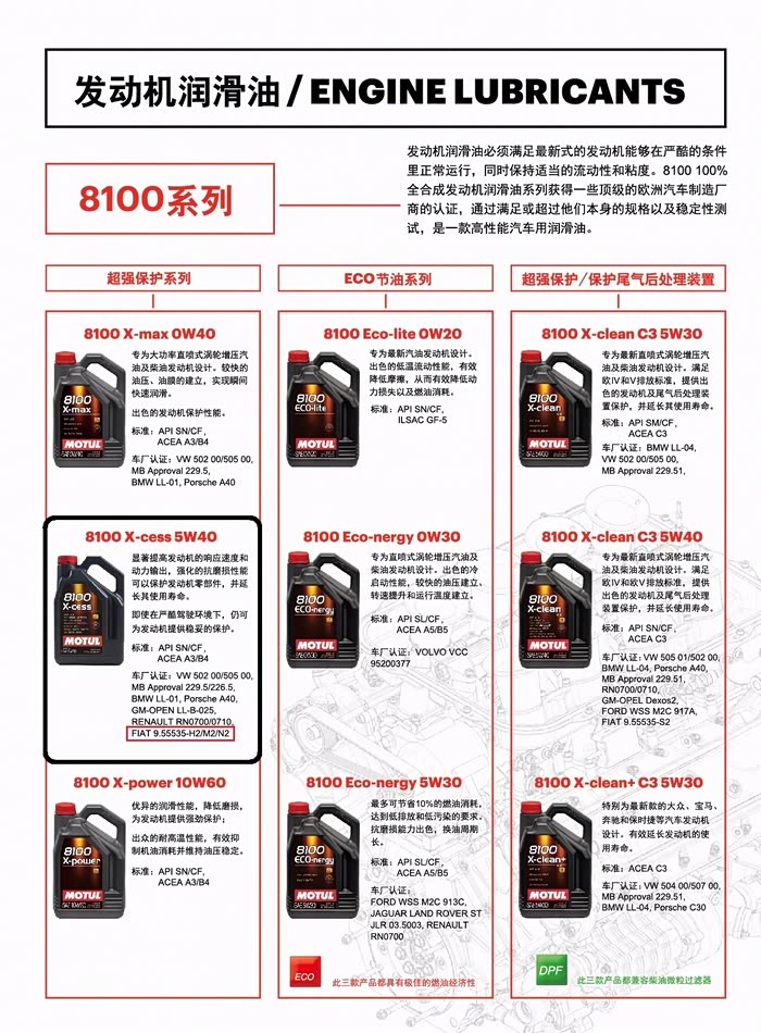 谁用过这款机油,我准备去做小白鼠了.