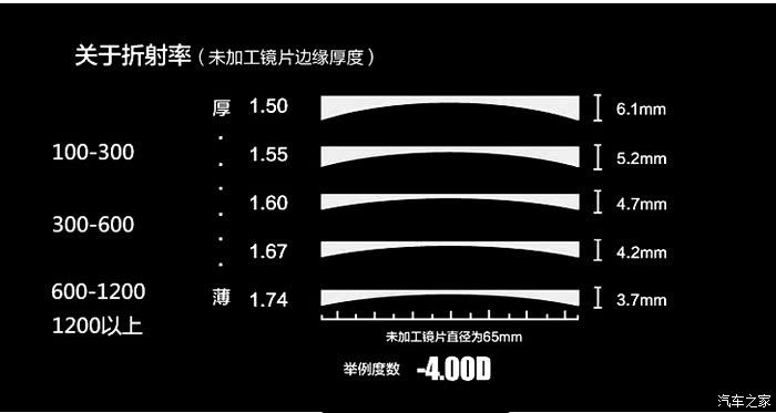 来丹阳配镜你最好知道这些事