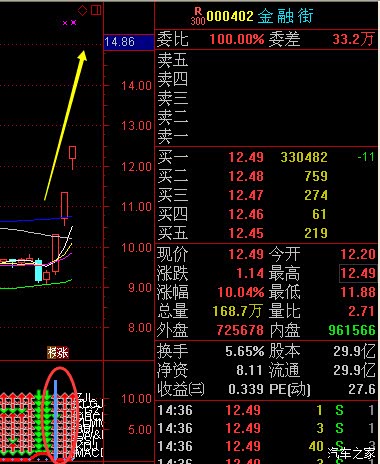 在 32楼 关注 000402 金融街 002250联化科技,002573清新环境,600801