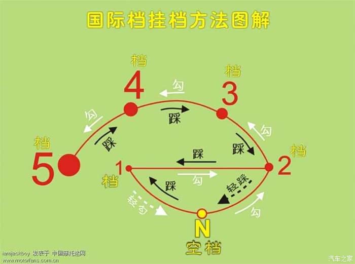 问下,川崎z650降档