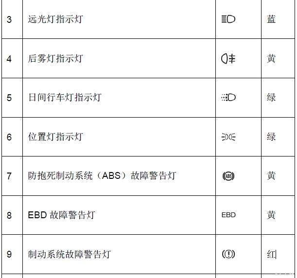 星瑞仪表盘指示灯图解图片