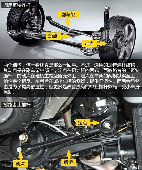 【图】超强大解析 福特撼路者底盘_撼路者论坛_汽车之家论坛