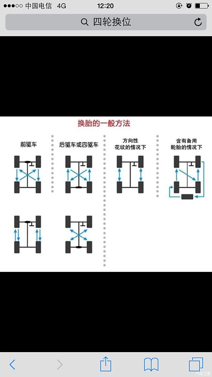 打方向盘轮胎走向图解图片