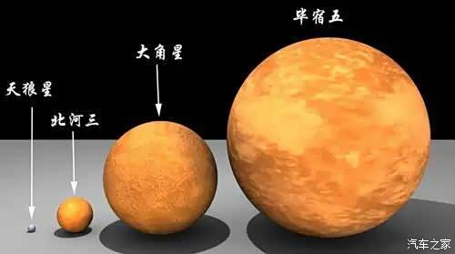 天狼星,北河三,大角星毕宿五大小比较.