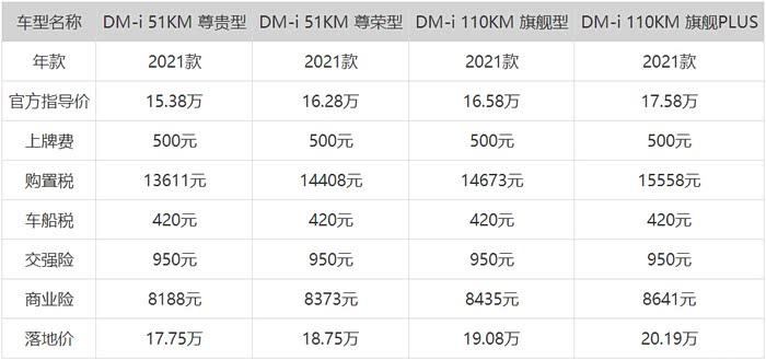求助比亚迪宋dmi的参数是多少