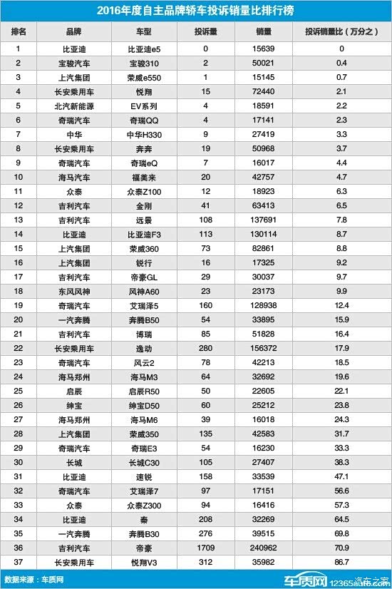 中华v3销量排行榜_[重庆]中华V3全系平价销售暂无优惠(2)