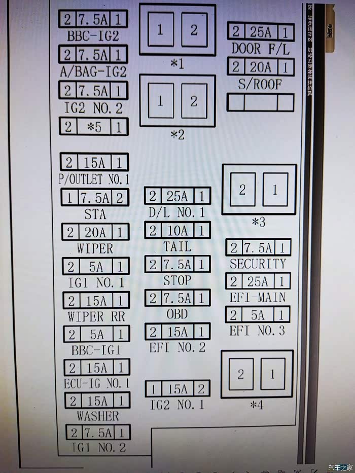 雅力士致享保险盒说明