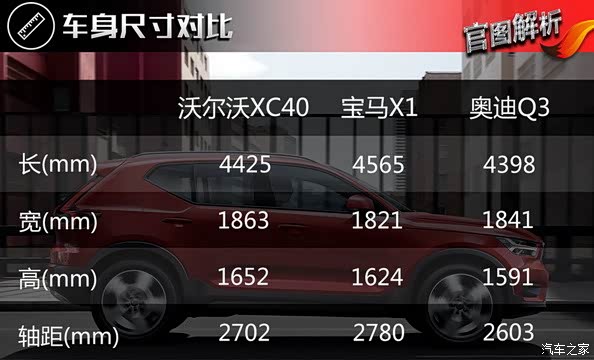 【图】xc40 尺寸参数详细数据_沃尔沃xc40论坛_汽车之家论坛