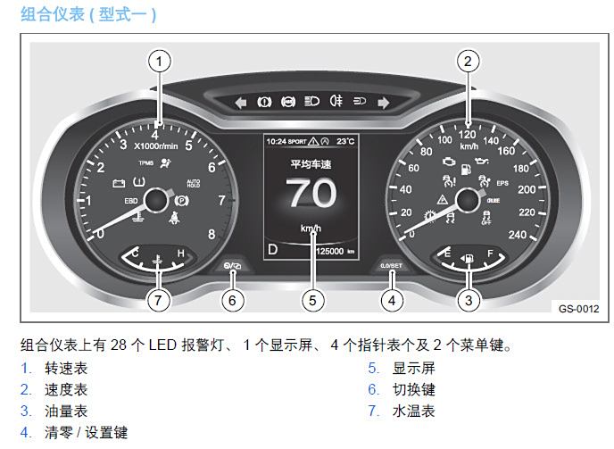 仪表有多种