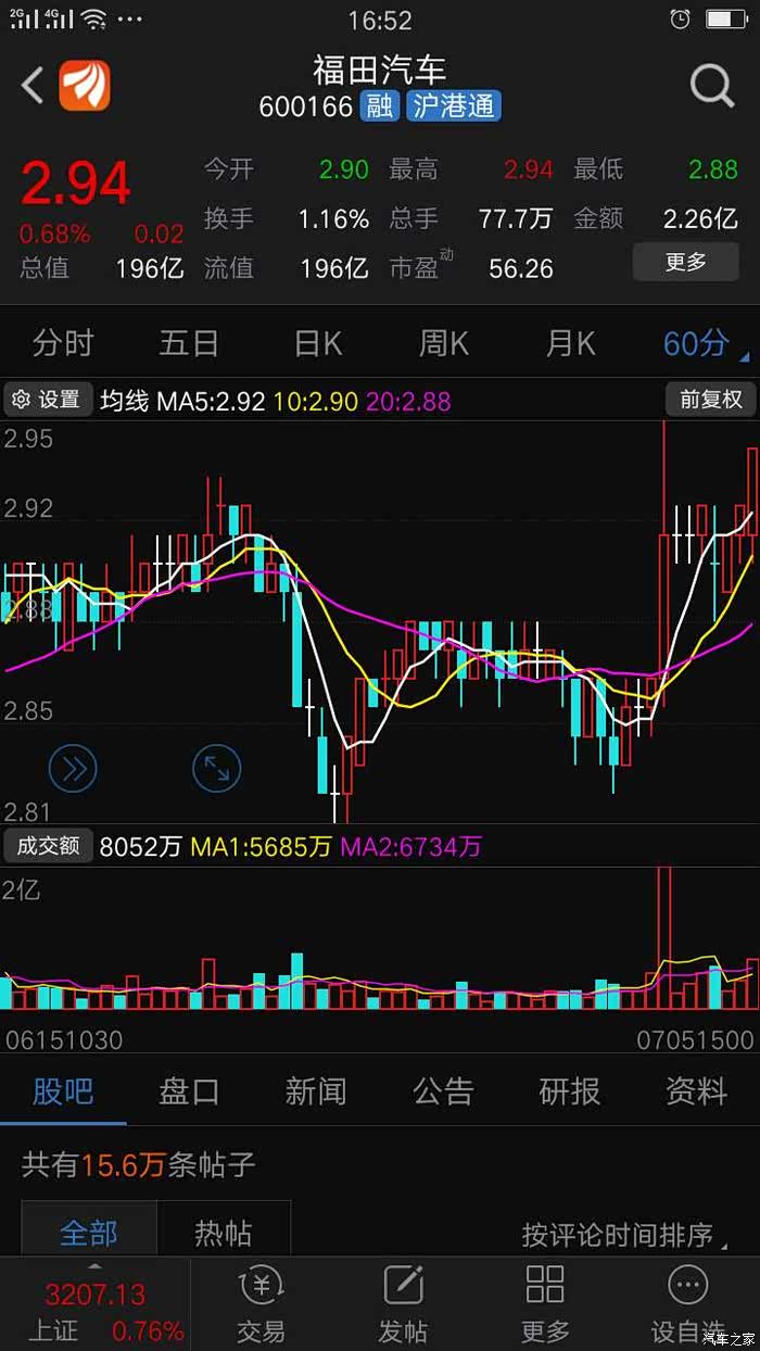 福田控股福田汽车