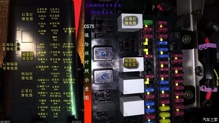 cs75内保险盒中文图解图片