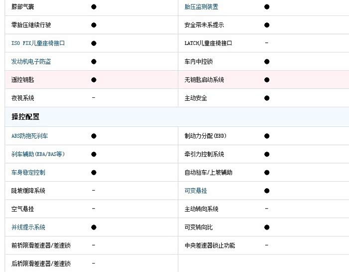 【图】最新的glc coupe 260 配置表来了._奔驰glc论坛_汽车之家论坛