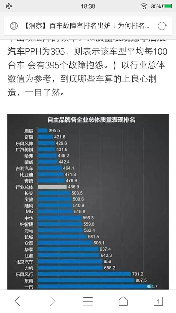 百车故障率排行榜