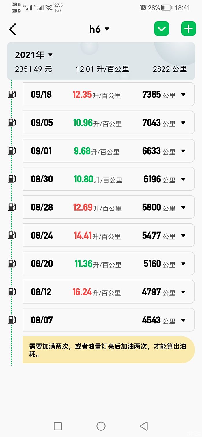 哈弗h6冠军版图片 油耗图片