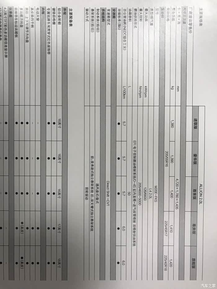 亚洲狮全系配置表