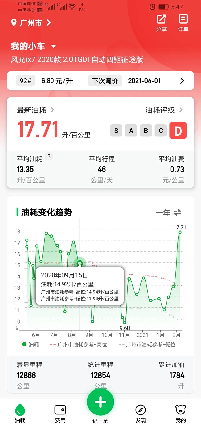 东风风光ix7九个月油耗记录