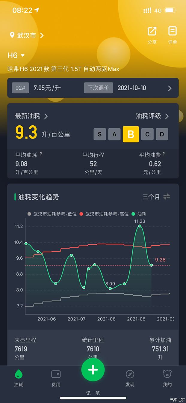 第三代哈弗h6油耗图片