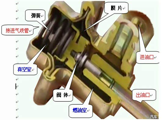 燃油压力调节器内部结构图