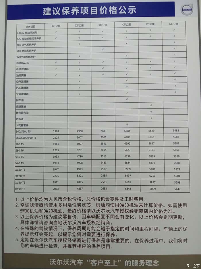 5t的常规保养多少钱喃_沃尔沃s60论坛_汽车之家论坛