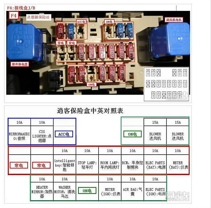 逍客車上保險絲盒裡面的說明圖收藏用借用逍友帖子