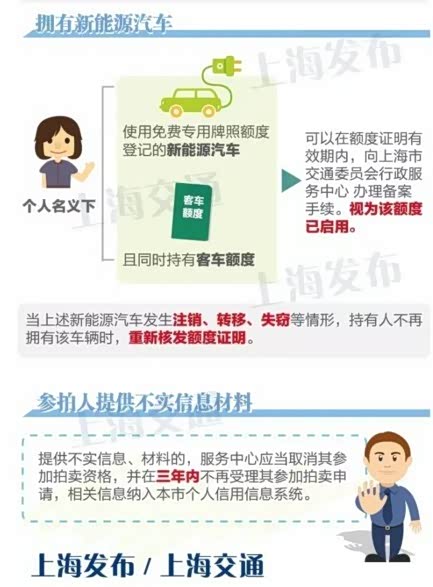 【图】政策新福利-上海新能源汽车牌照解读_沃