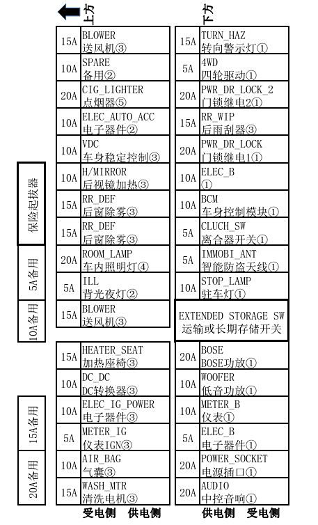 这是我做的未经证实的新逍客车内保险盒的保险丝图