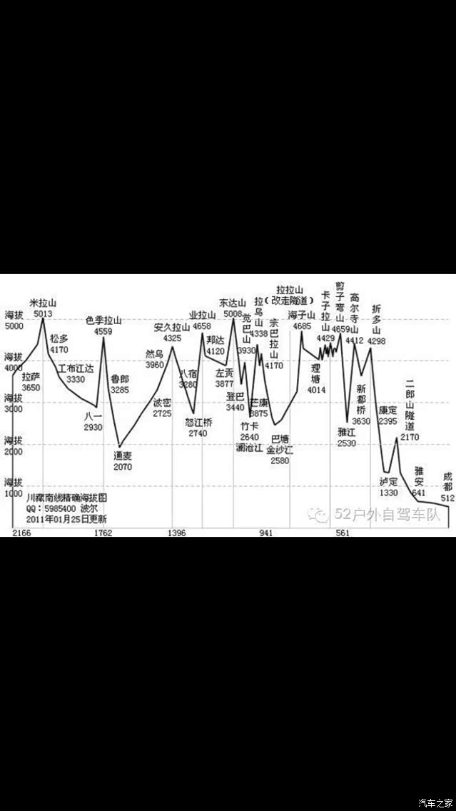 老人老车2016年国庆16天川进青出孝心之旅