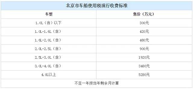 車險裡的車船稅每年都要交嗎 車險裡車船稅