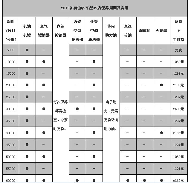 【图】q5的保养?_奥迪q5论坛_汽车之家论坛