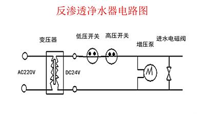 反渗透(ro)净水器(纯水机,净水机维修指南,纯技术贴!