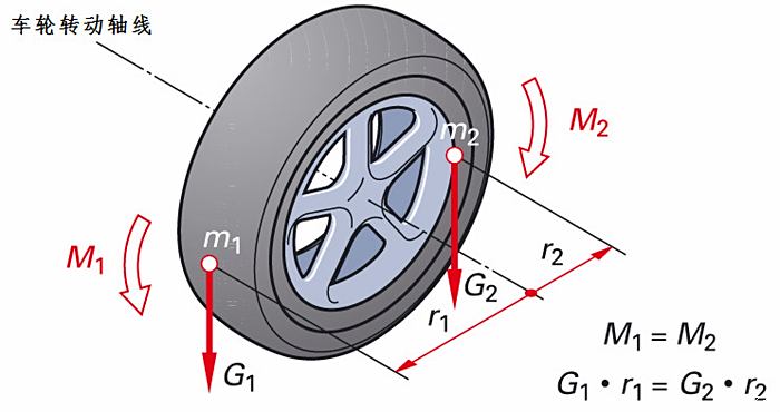 汽车轮胎受力分析图图片